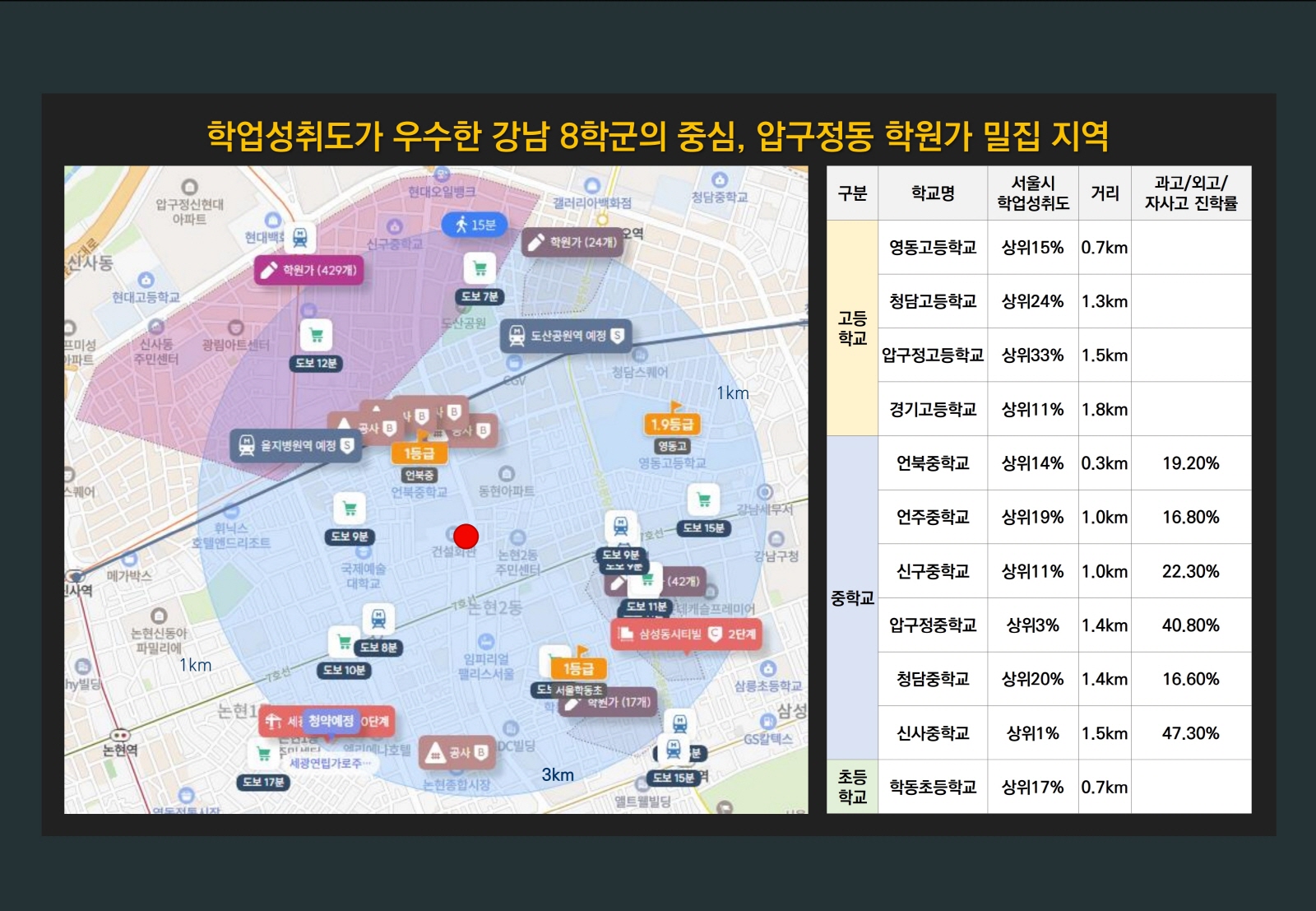 펜트힐 캐스케이드-입지환경3